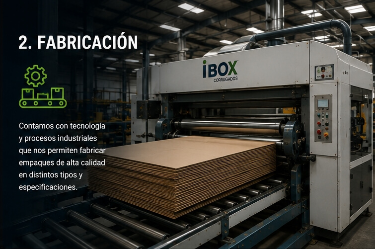 Fabricación de cajas de cartón corrugado